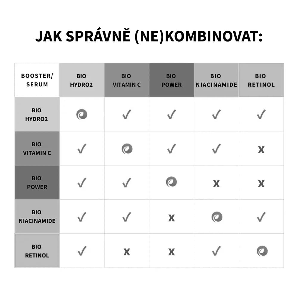 Purity Vision Booster kombinácie